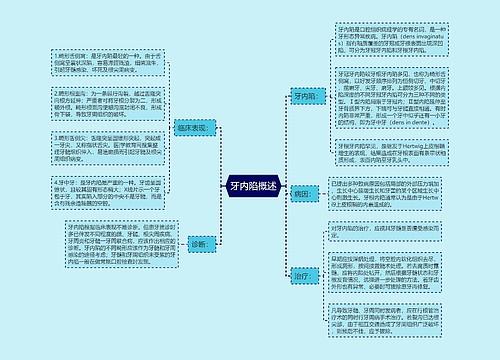 牙内陷概述