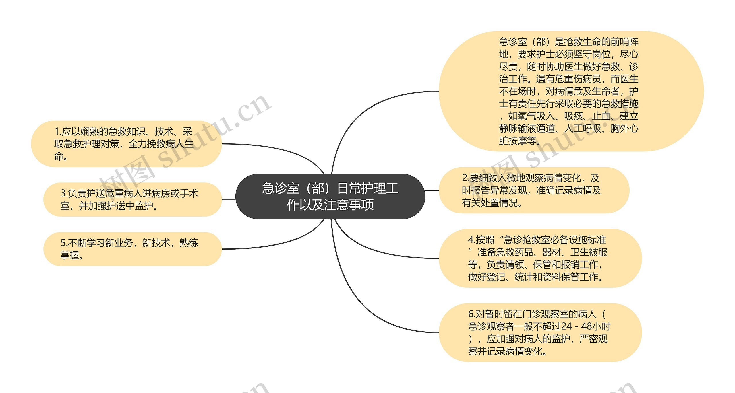 急诊室（部）日常护理工作以及注意事项