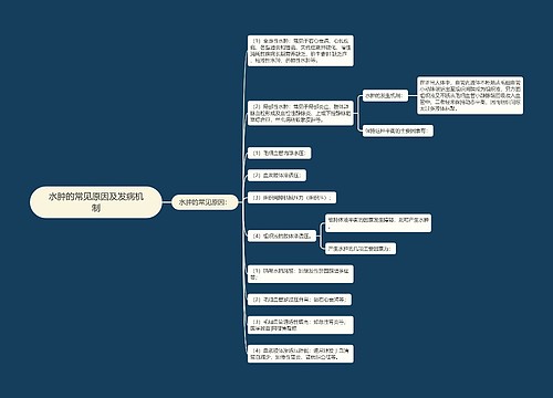 水肿的常见原因及发病机制