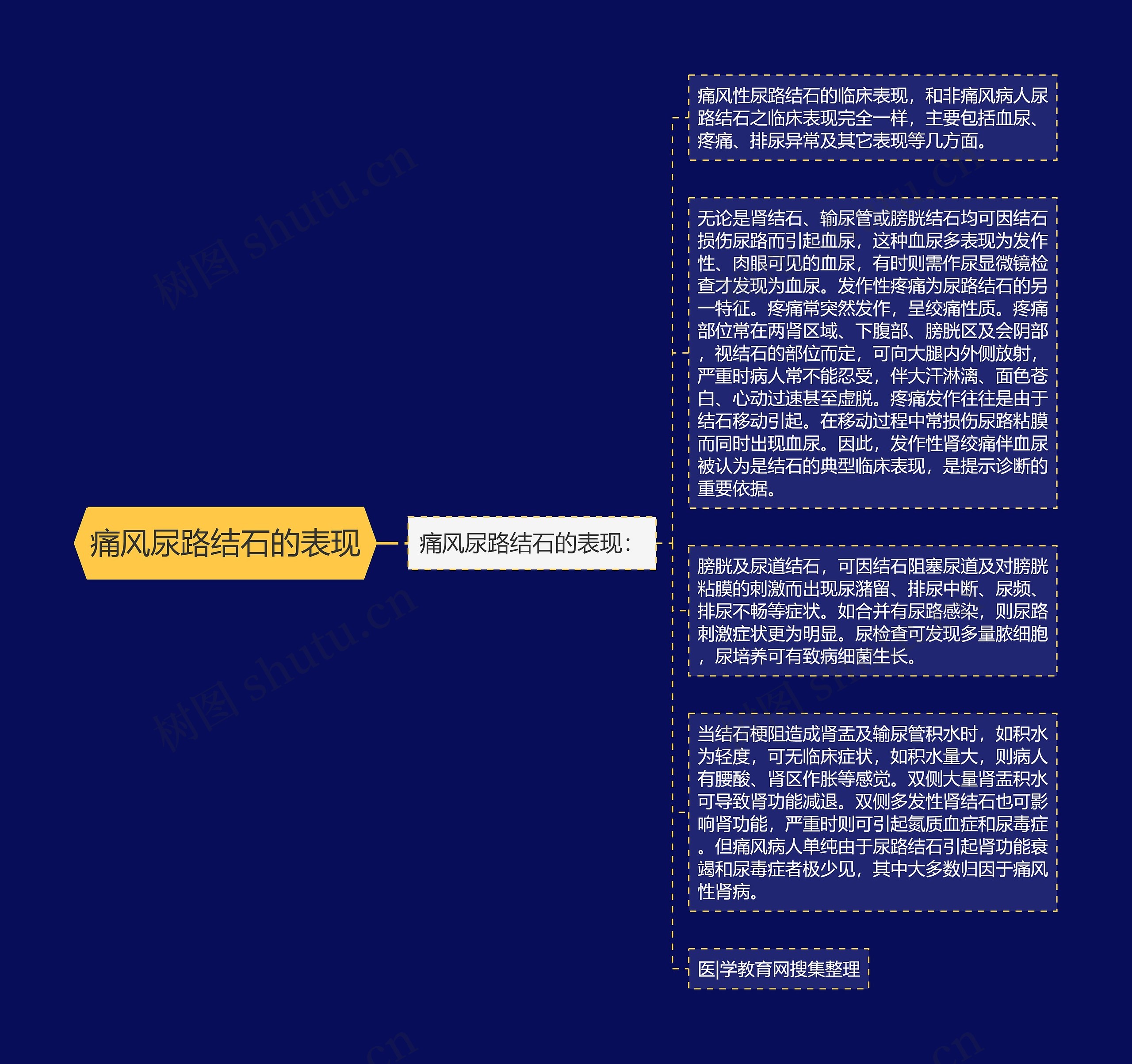 痛风尿路结石的表现 痛风尿路结石的表现