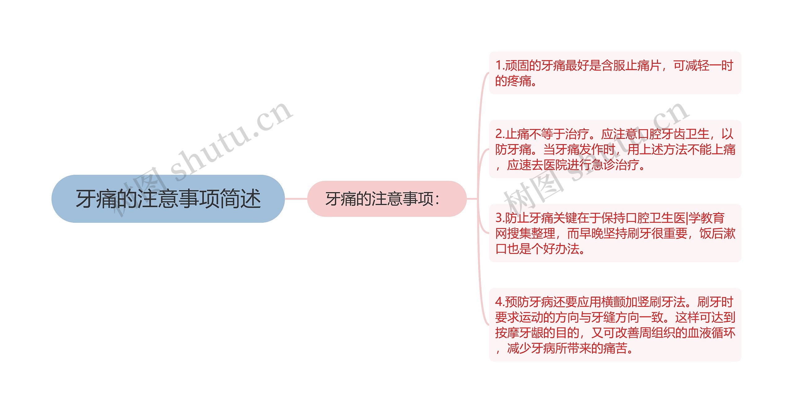 牙痛的注意事项简述思维导图