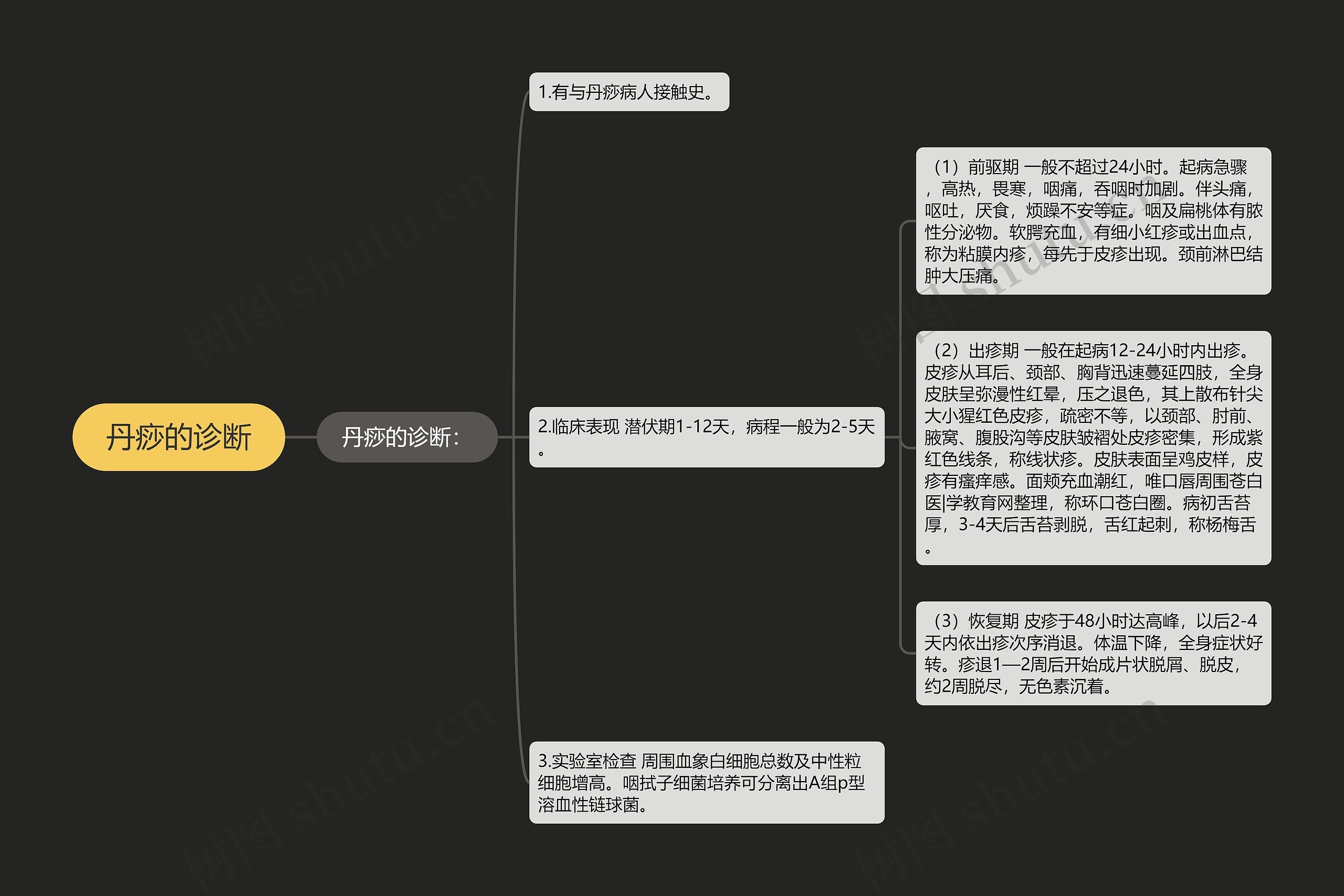 丹痧的诊断