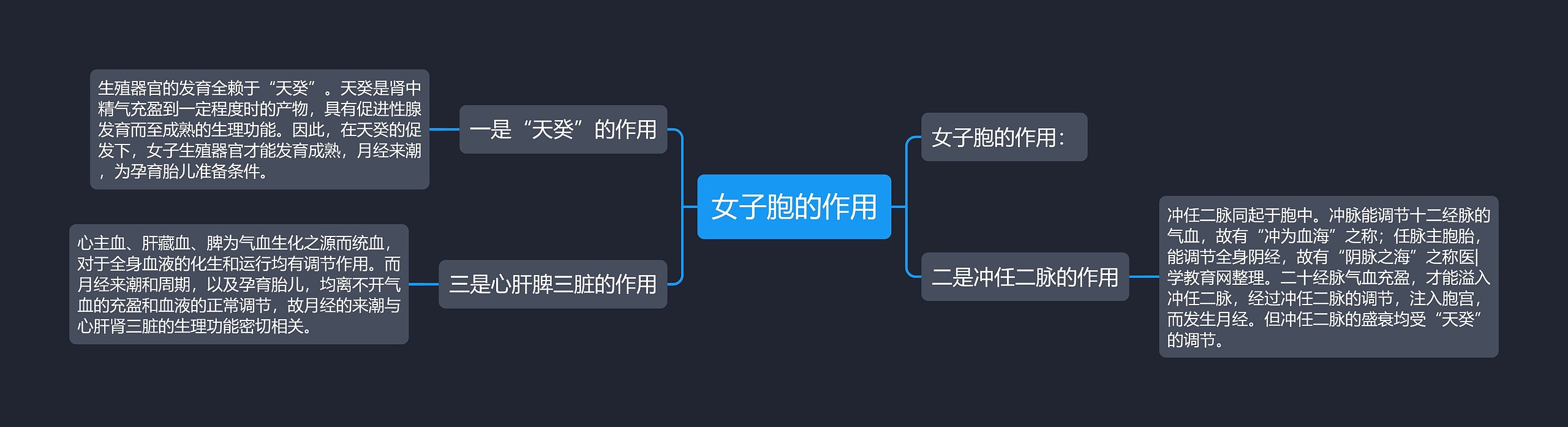 女子胞的作用思维导图