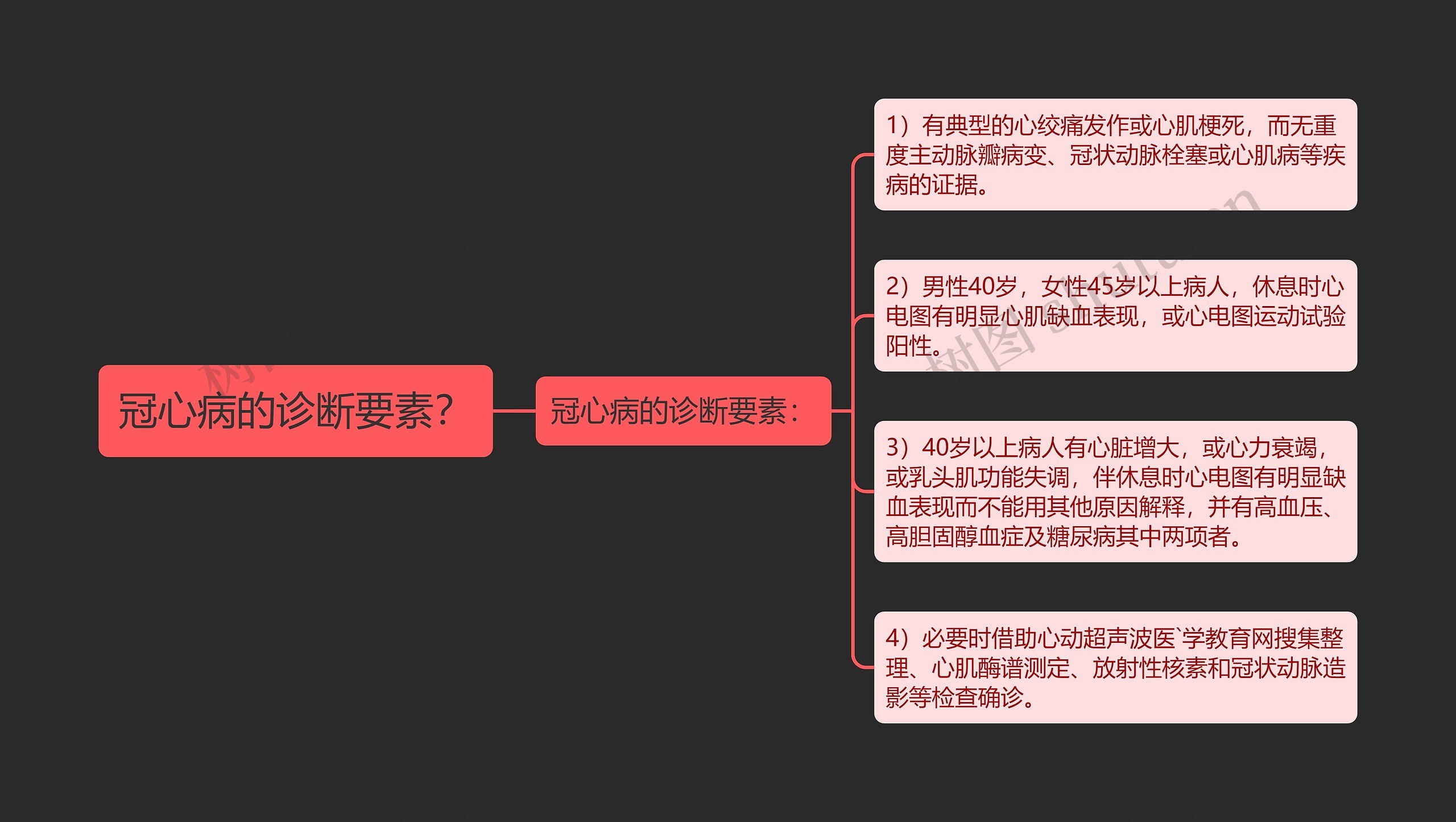 冠心病的诊断要素？