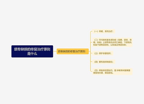 颌骨缺损的修复治疗原则是什么