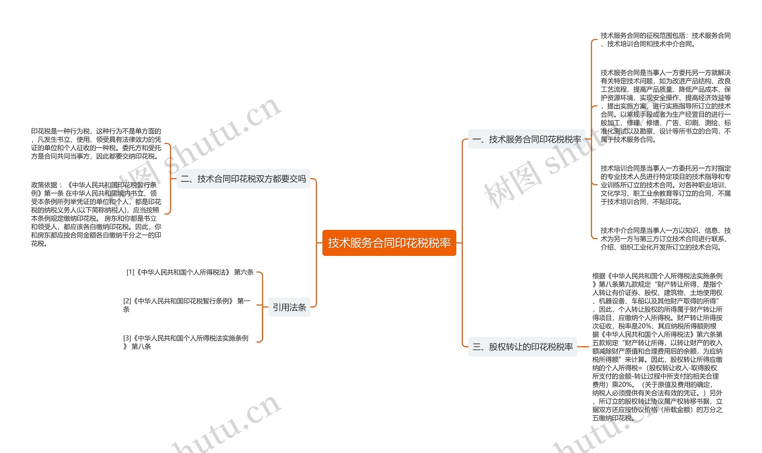 技术服务合同印花税税率思维导图