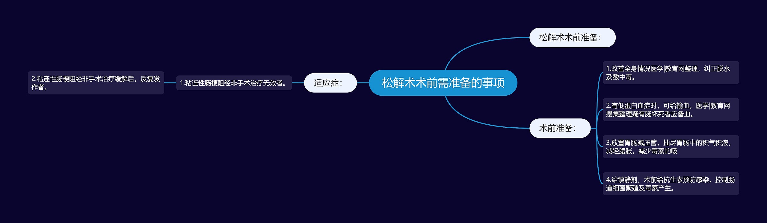 松解术术前需准备的事项 松解术术前需准备的事项
