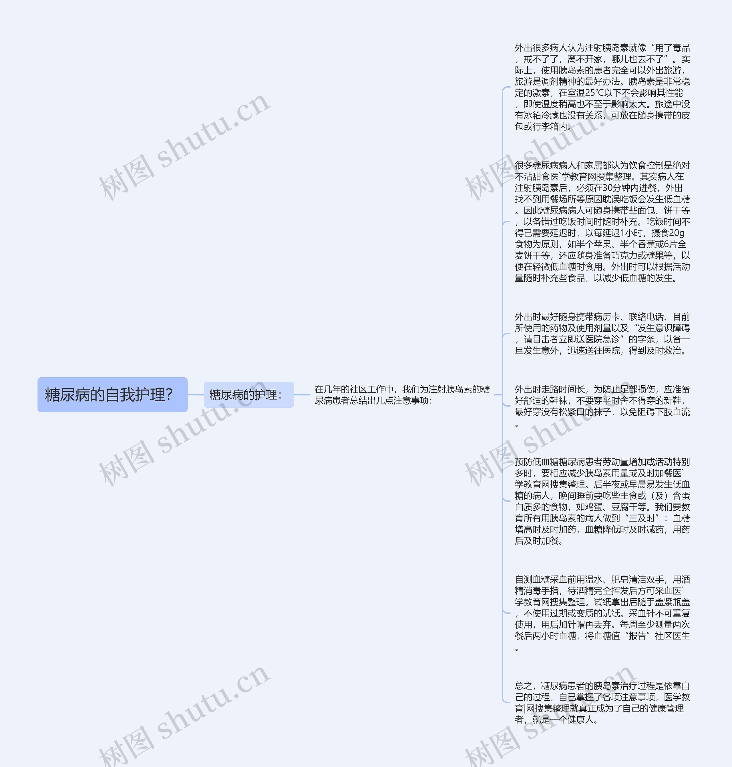 糖尿病的自我护理？思维导图