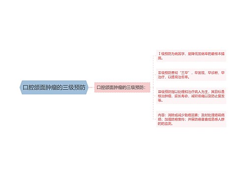 口腔颌面肿瘤的三级预防