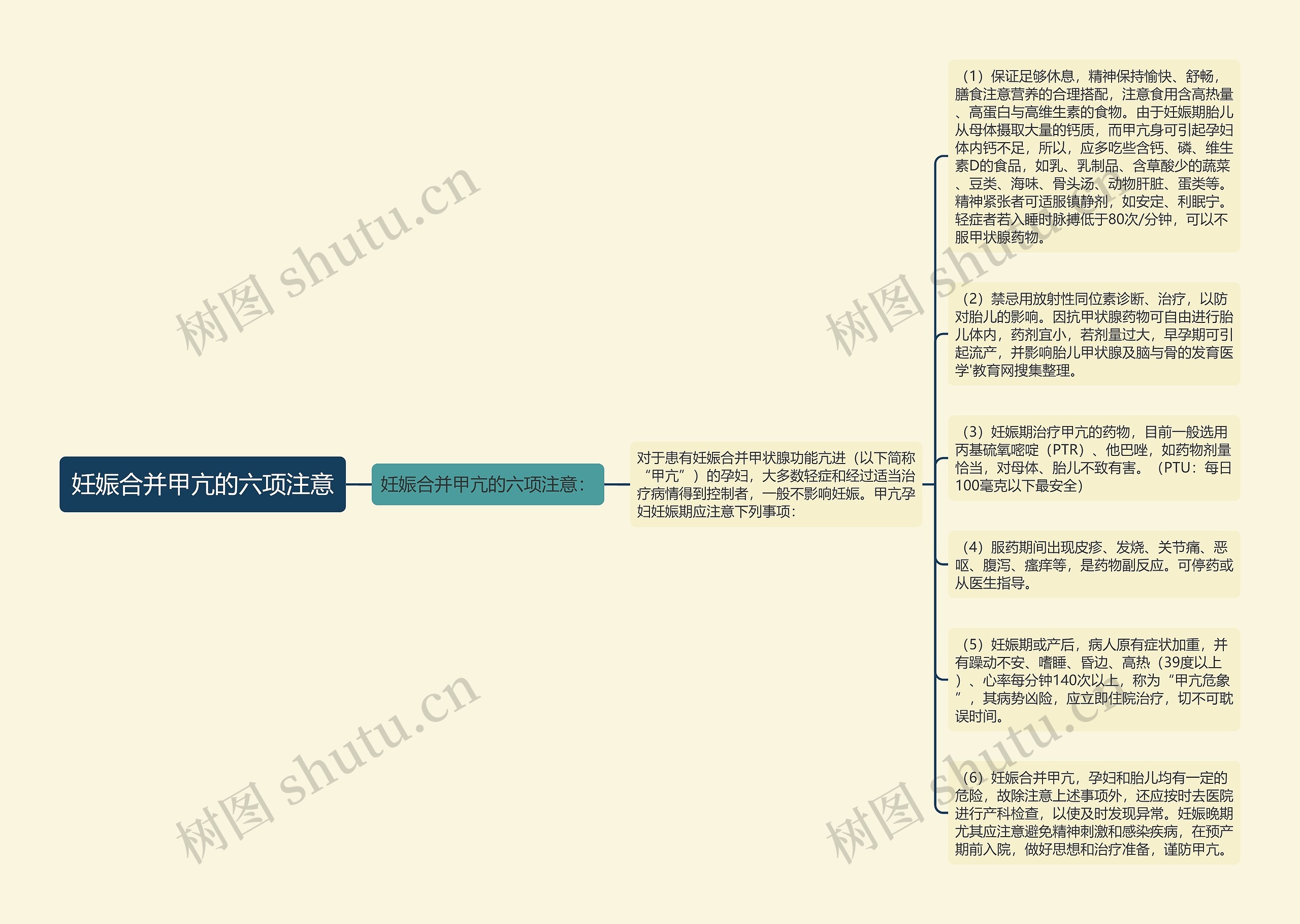 妊娠合并甲亢的六项注意思维导图