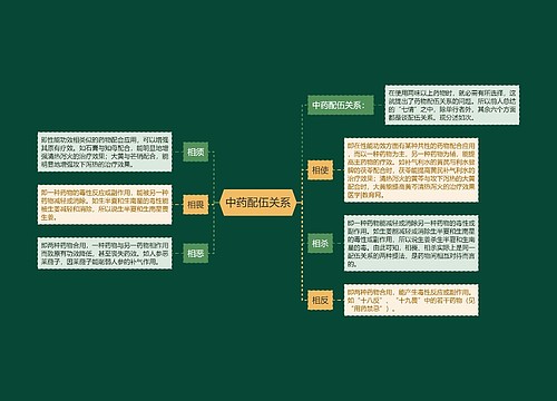 中药配伍关系