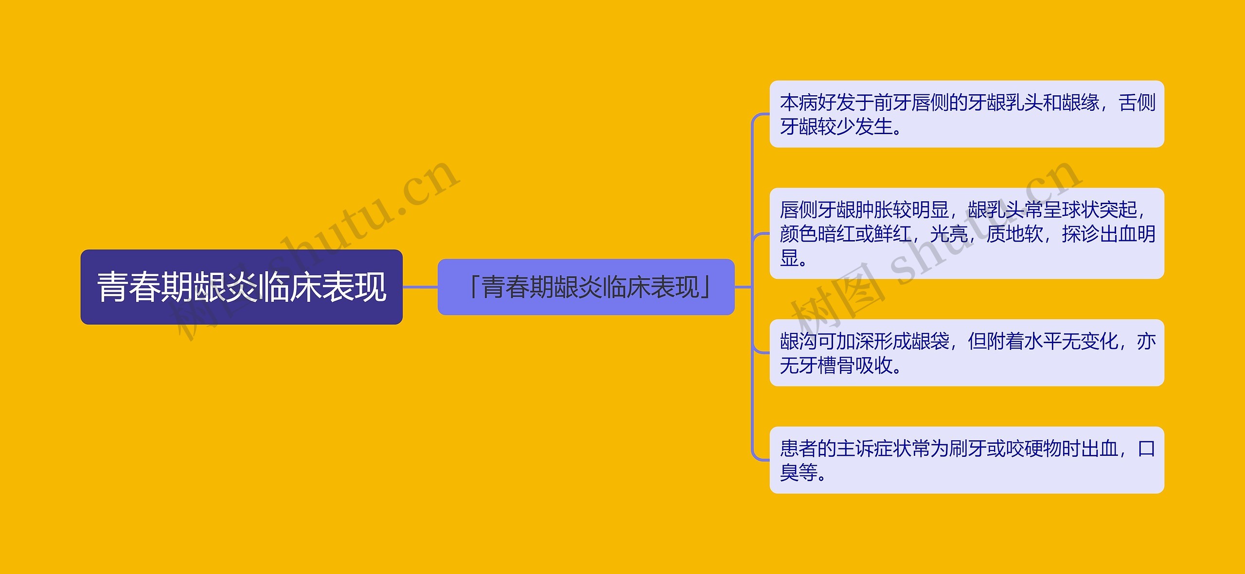 青春期龈炎临床表现 青春期龈炎临床表现