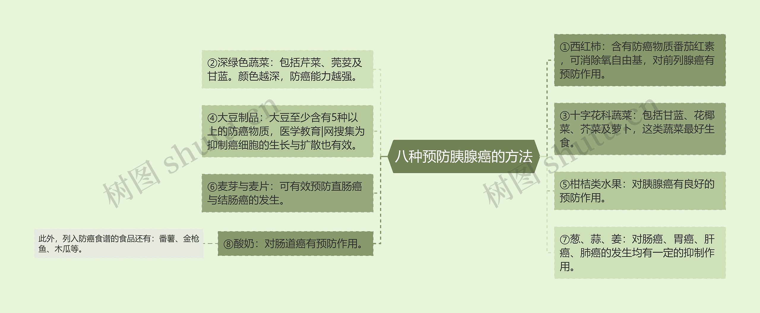 八种预防胰腺癌的方法 八种预防胰腺癌的方法