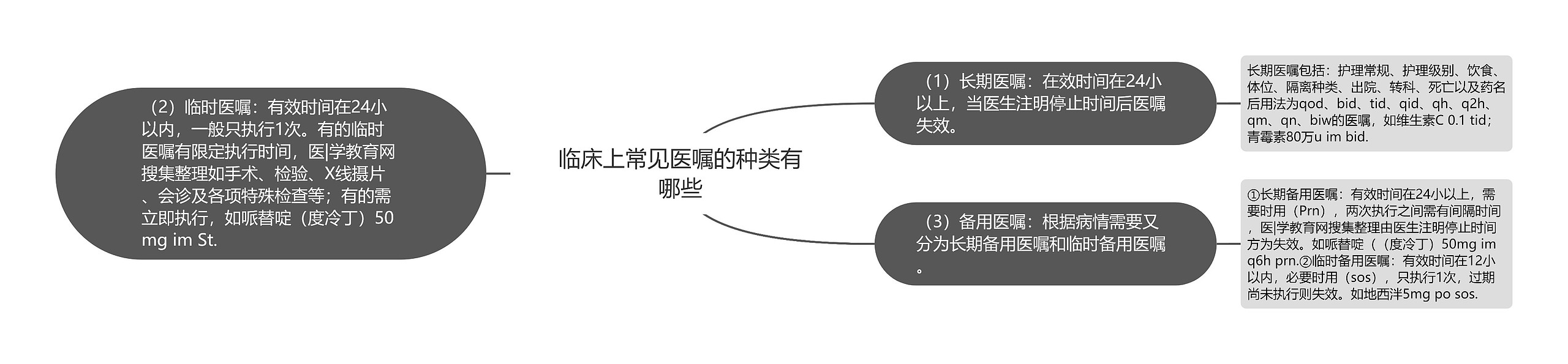 临床上常见医嘱的种类有哪些思维导图