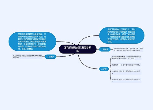 牙列拥挤是如何进行诊断的