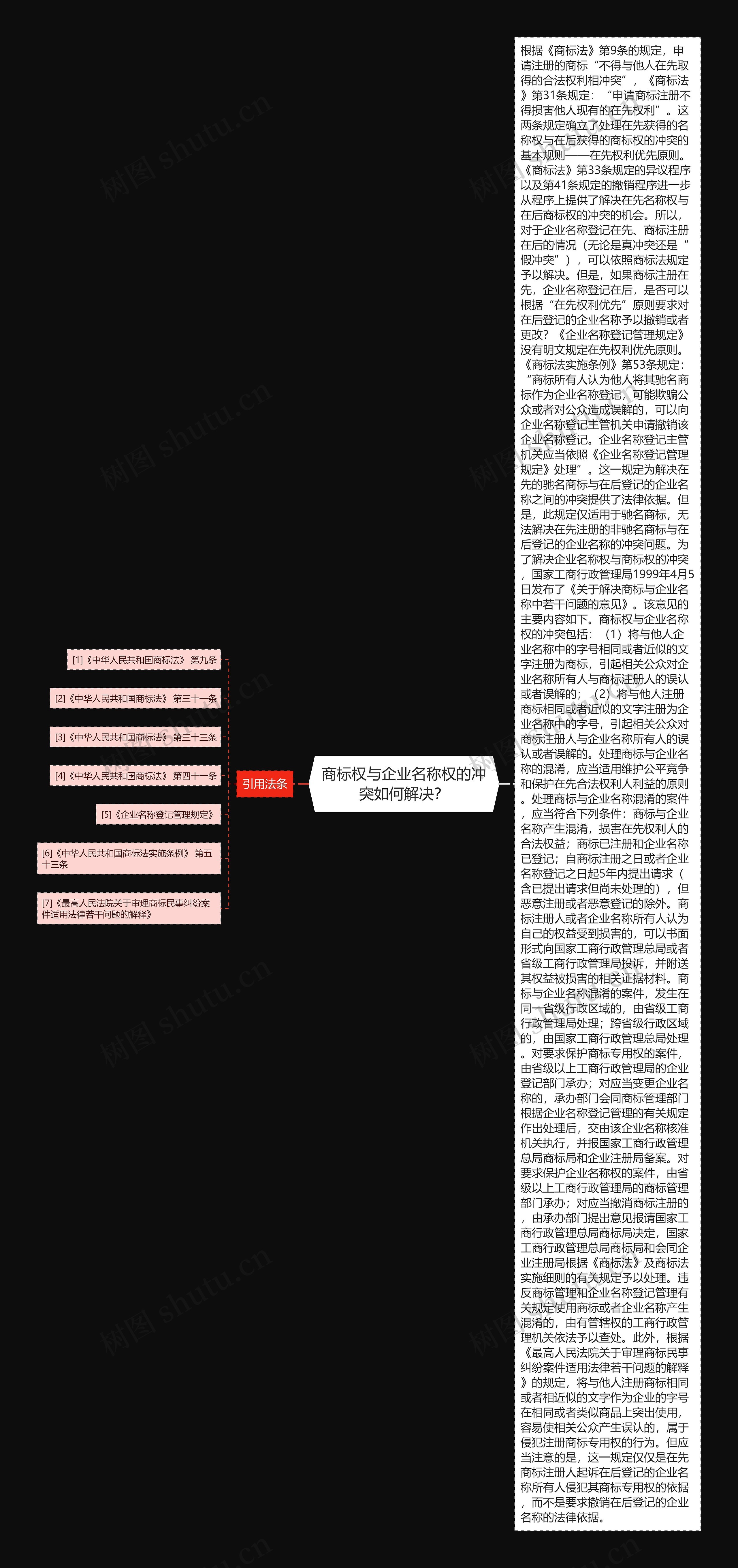 商标权与企业名称权的冲突如何解决？思维导图