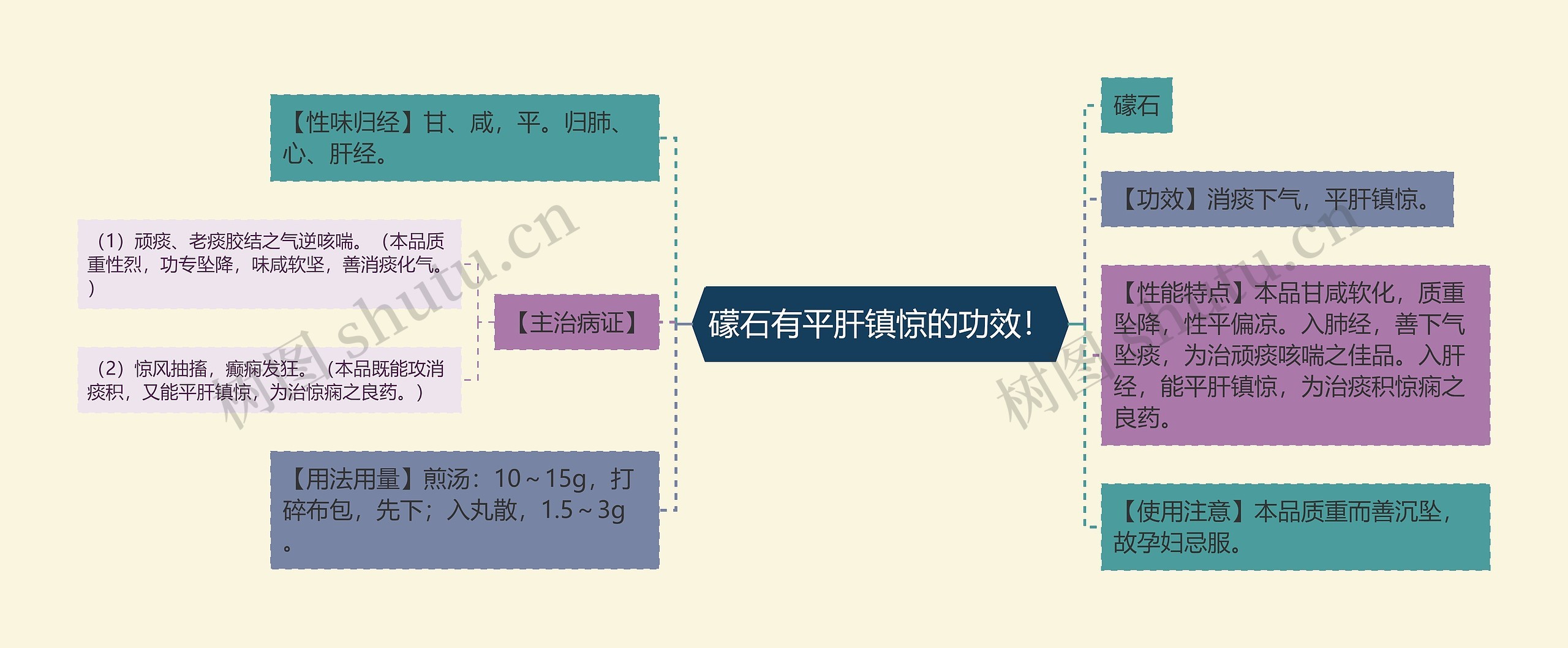 礞石有平肝镇惊的功效！