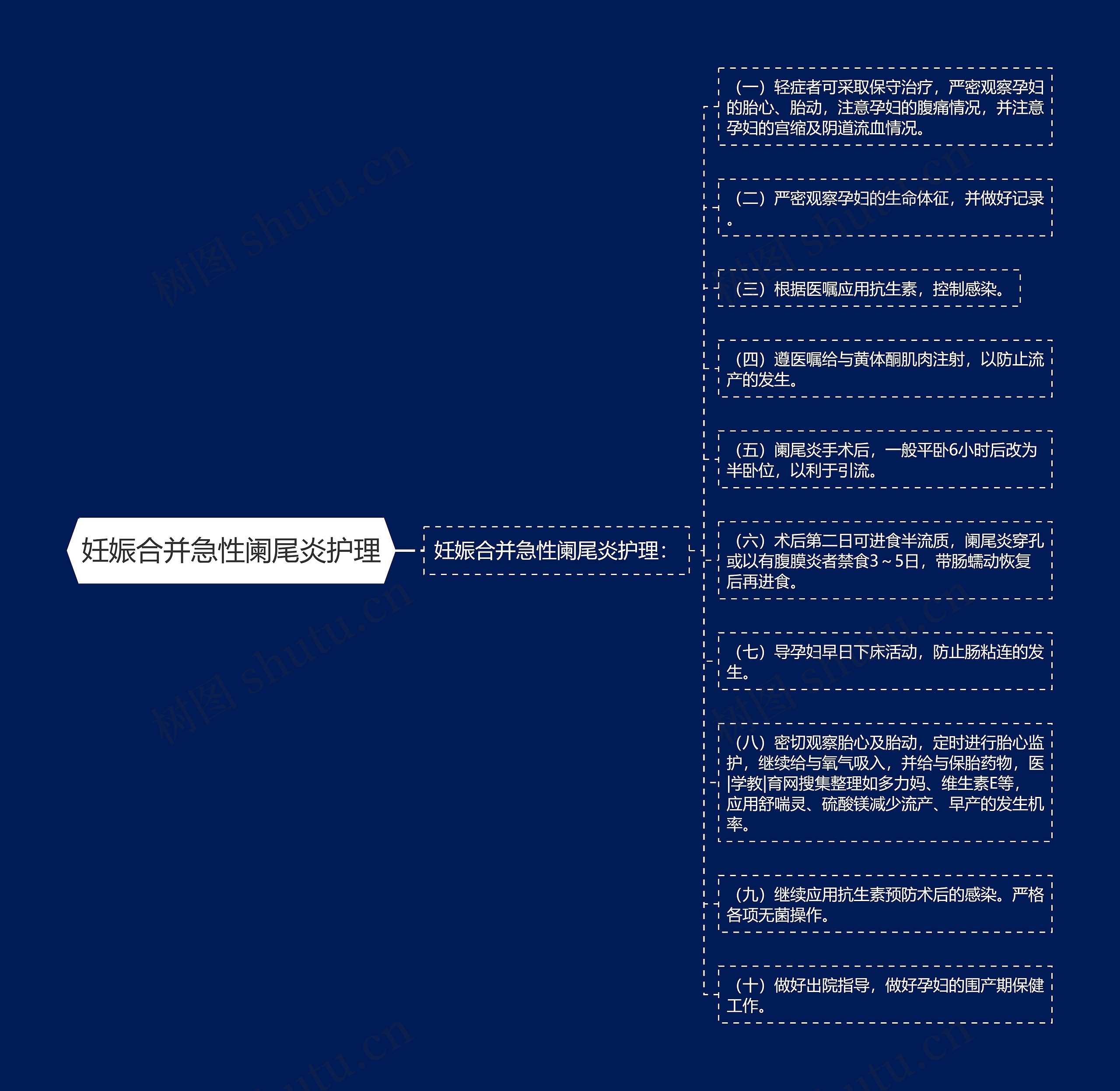 妊娠合并急性阑尾炎护理 妊娠合并急性阑尾炎护理