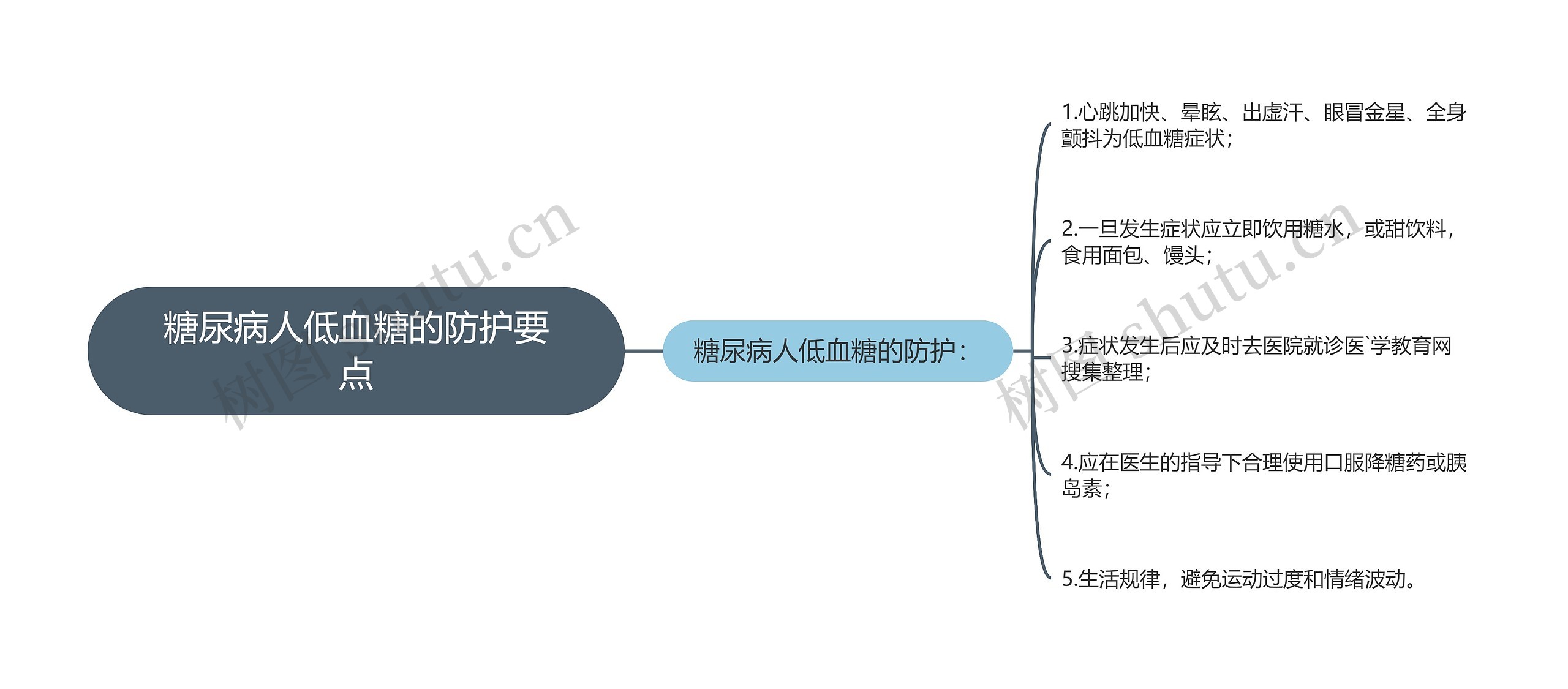 糖尿病人低血糖的防护要点