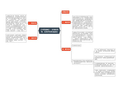 【中医基础】：经络的作用、经络学的形成途径