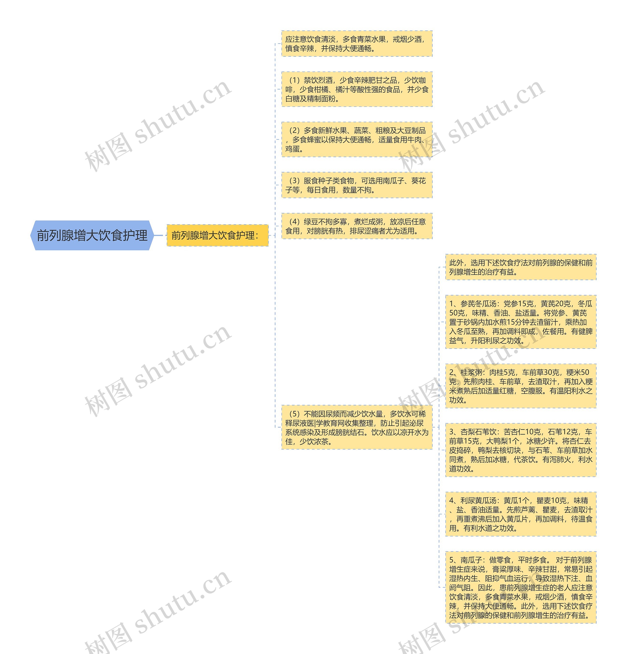 前列腺增大饮食护理 前列腺增大饮食护理