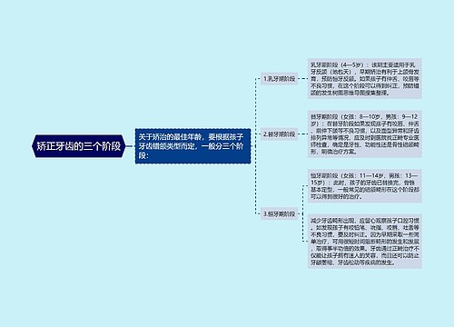 矫正牙齿的三个阶段