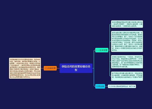 保险合同的变更有哪些类型