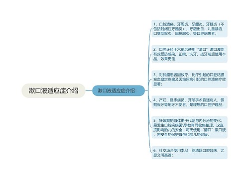 漱口液适应症介绍