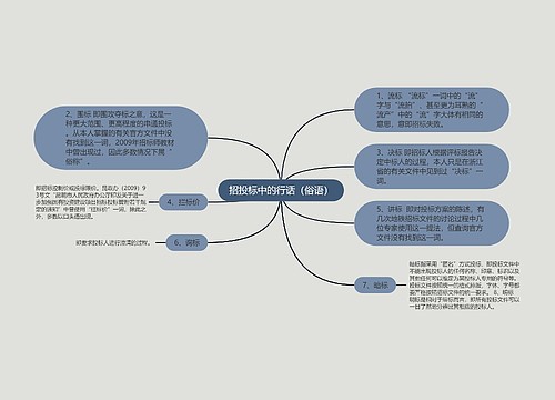 招投标中的行话（俗语）