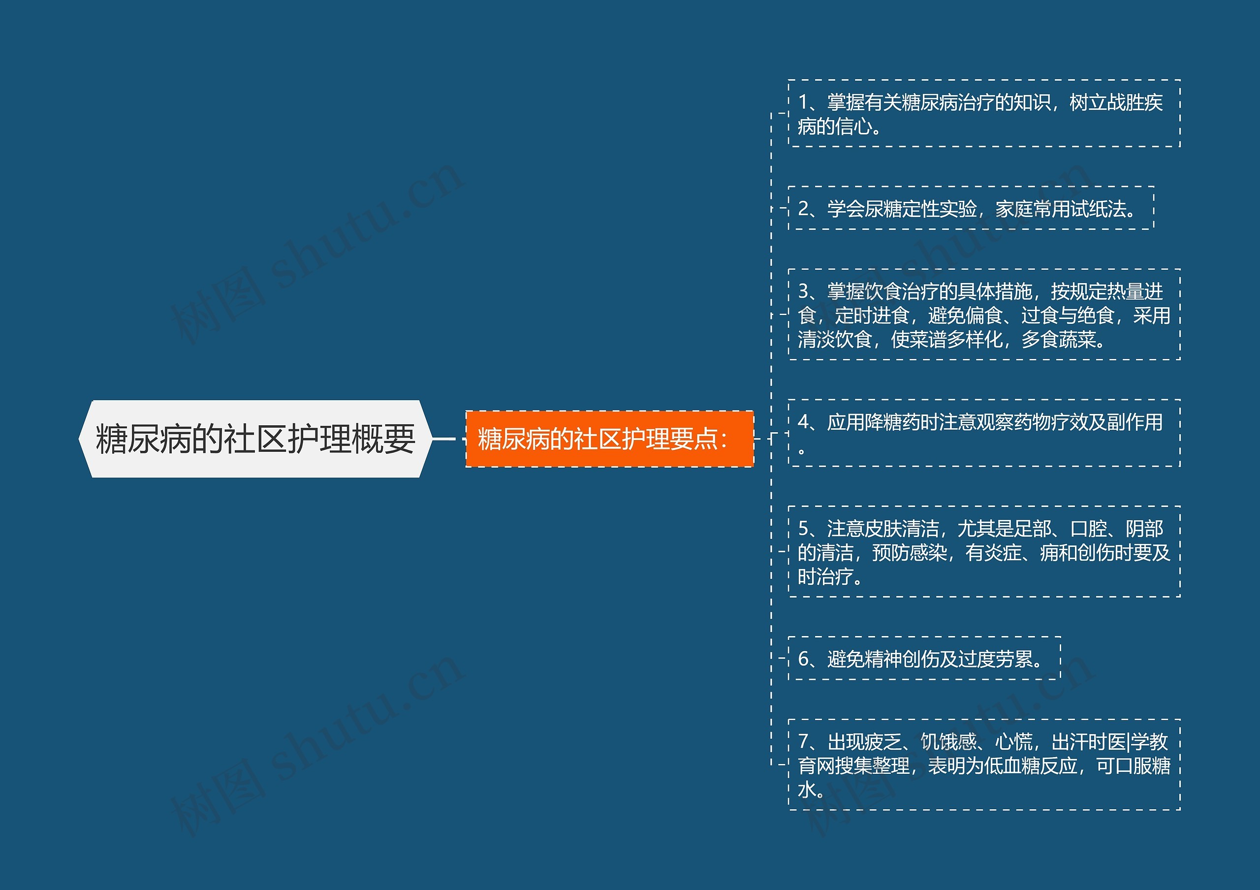 糖尿病的社区护理概要 糖尿病的社区护理概要
