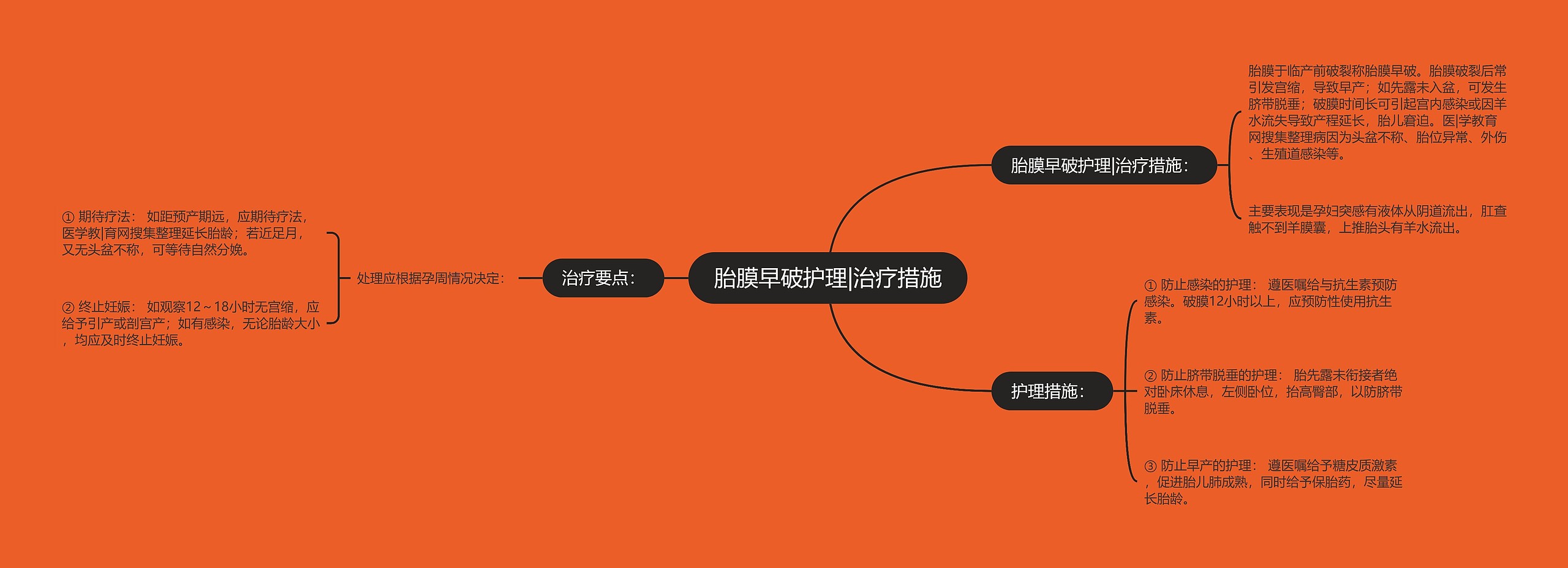 胎膜早破护理|治疗措施