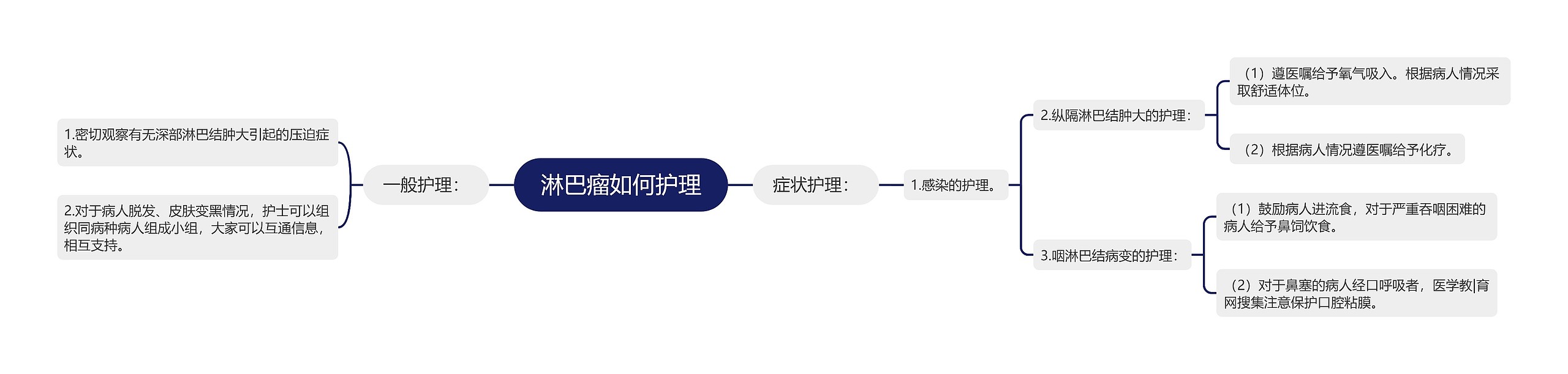 淋巴瘤如何护理 淋巴瘤如何护理