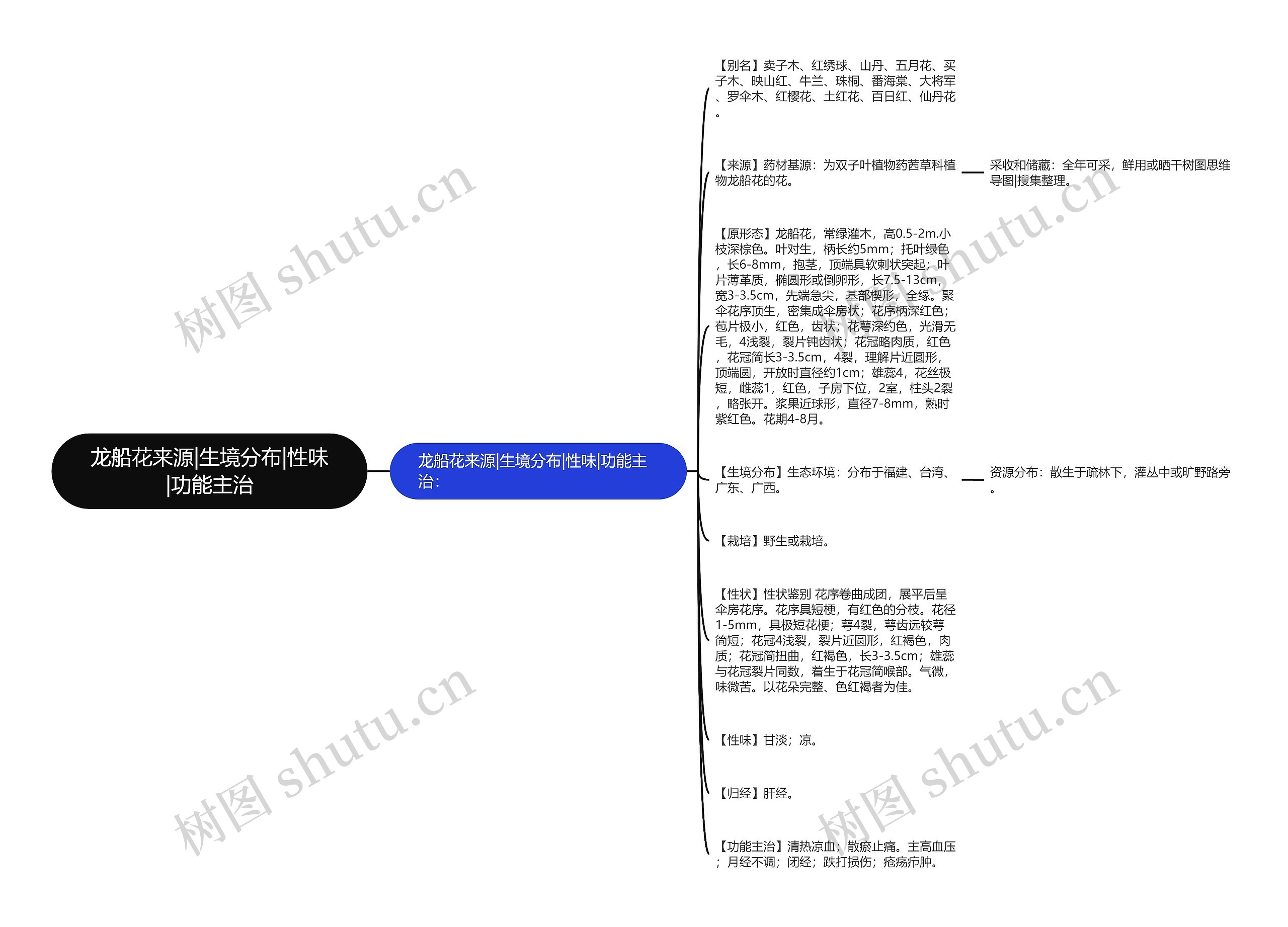 龙船花来源|生境分布|性味|功能主治思维导图