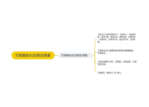 打脓散的主治|用法|用量