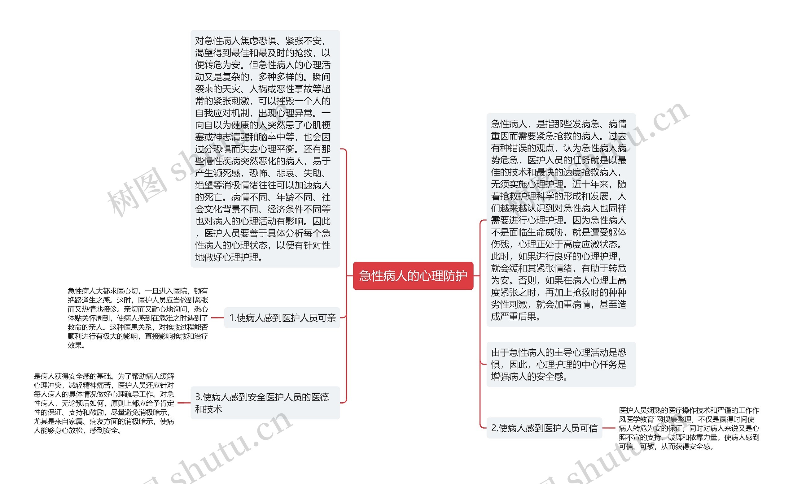 急性病人的心理防护