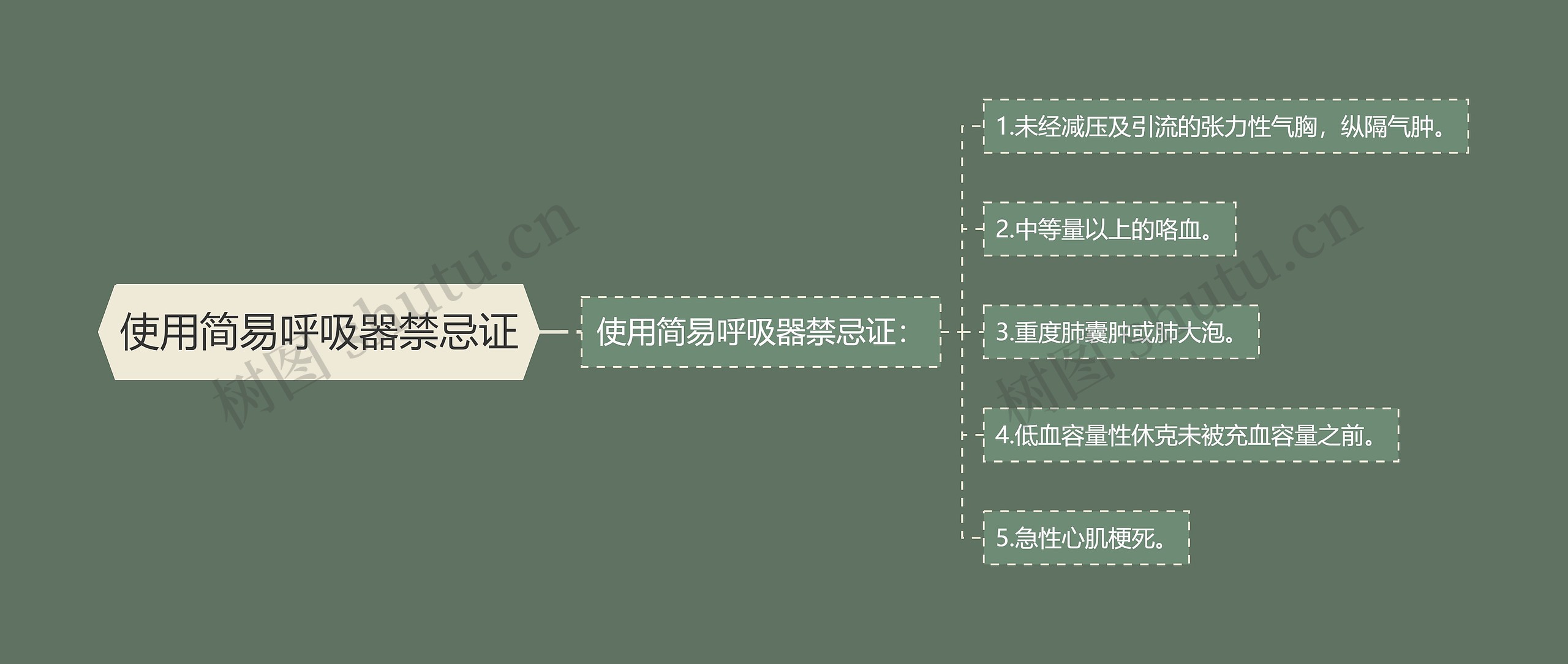 使用简易呼吸器禁忌证思维导图