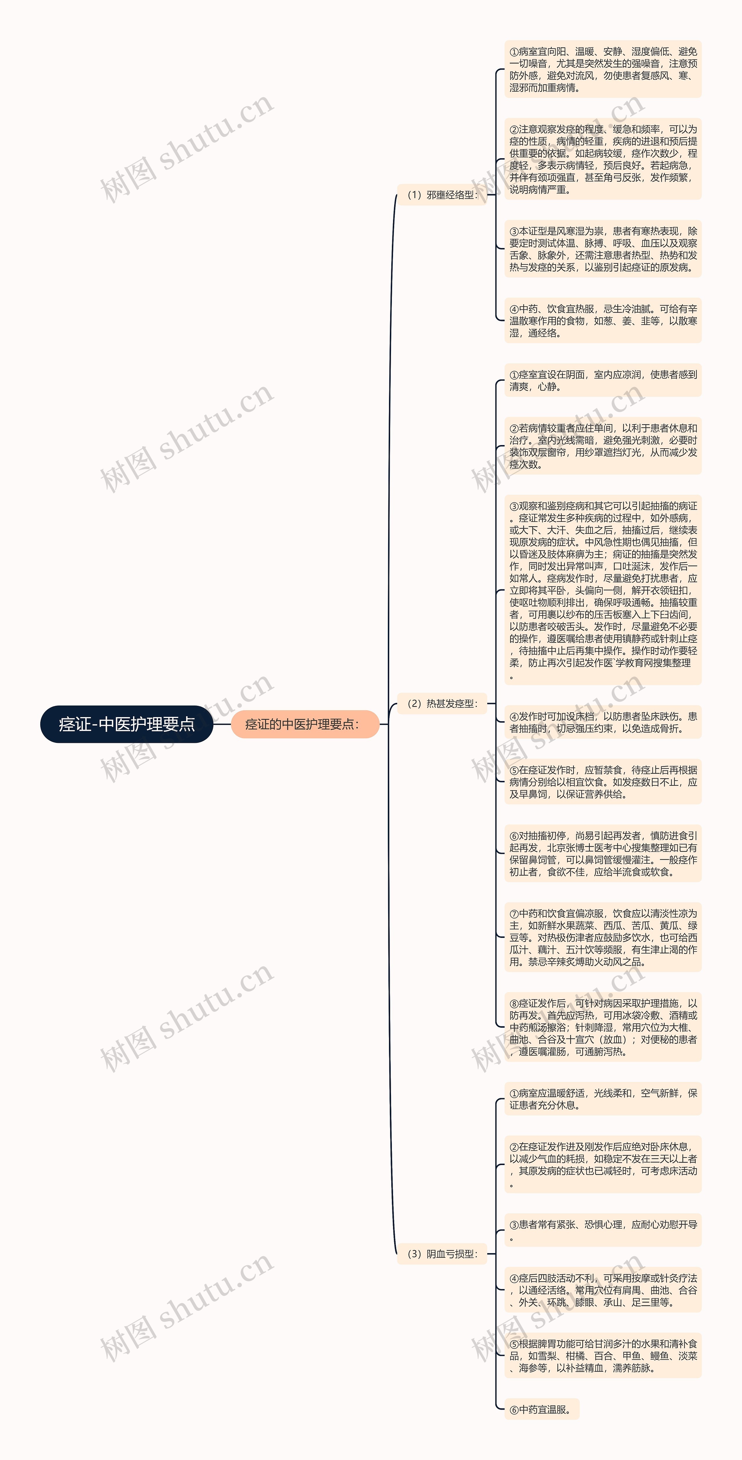 痉证-中医护理要点