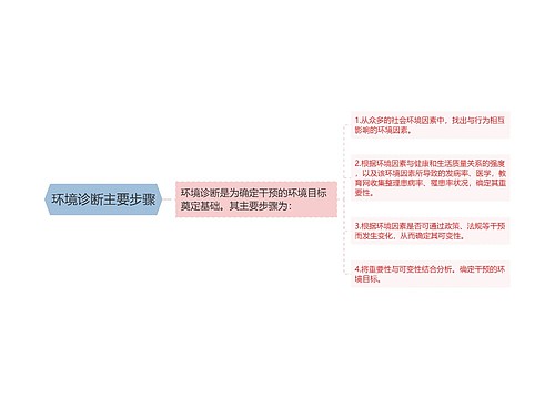 环境诊断主要步骤