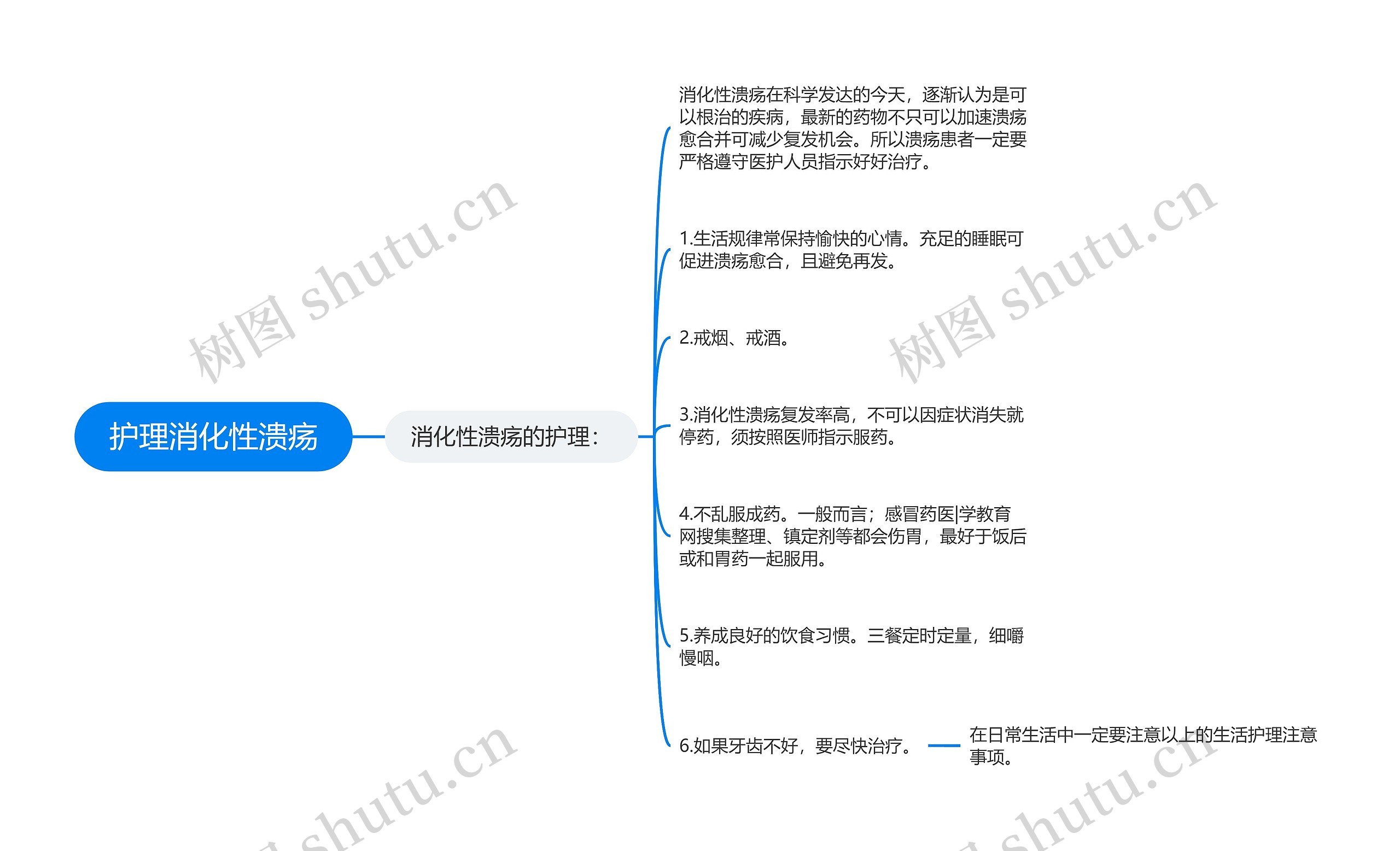 护理消化性溃疡