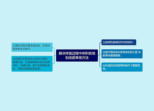 解决烤瓷过程中体积收缩和表面审美方法