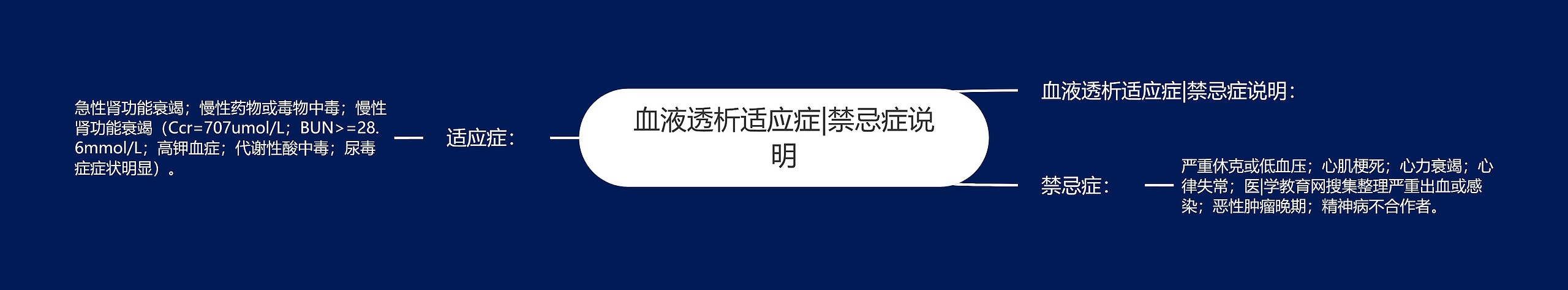 血液透析适应症|禁忌症说明 血液透析适应症|禁忌症说明