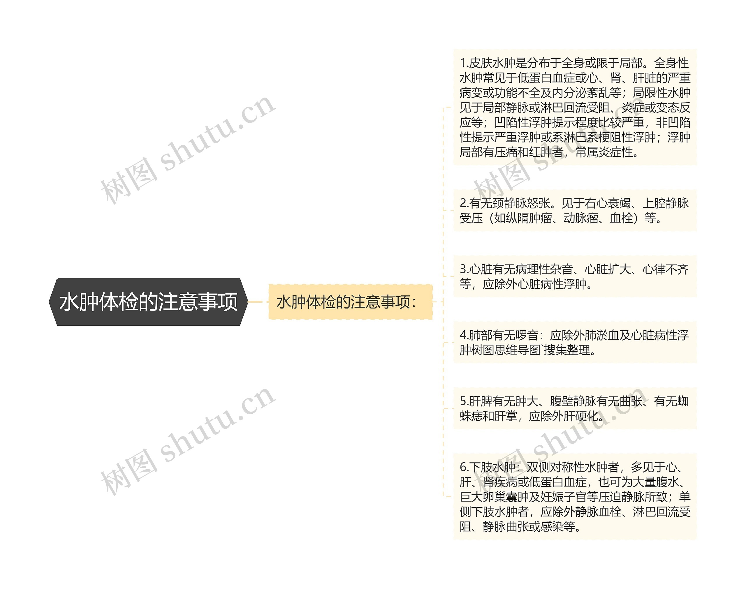 水肿体检的注意事项 水肿体检的注意事项