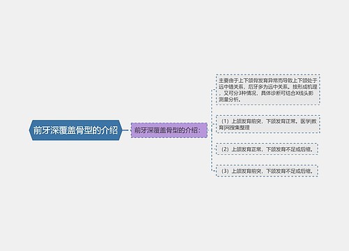 前牙深覆盖骨型的介绍