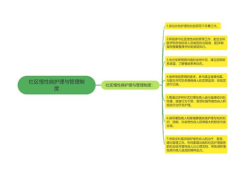 社区慢性病护理与管理制度