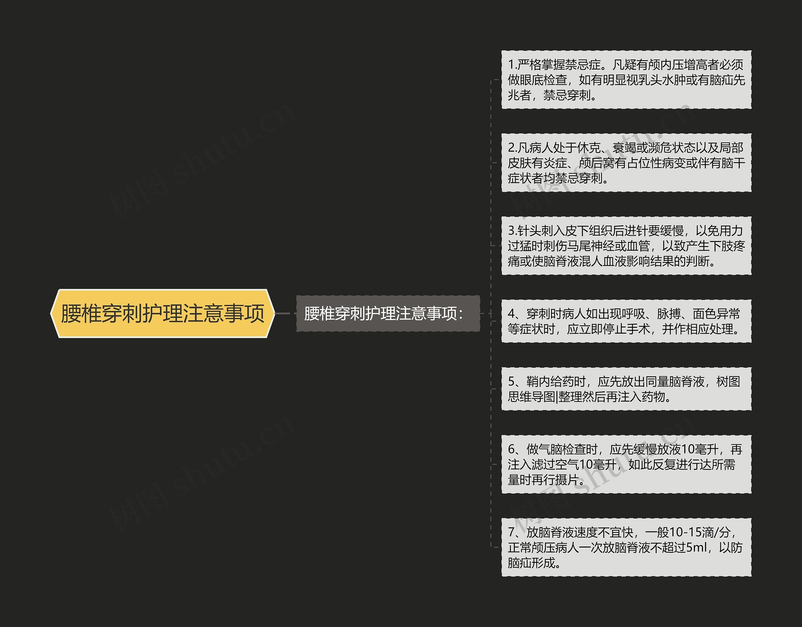 腰椎穿刺护理注意事项