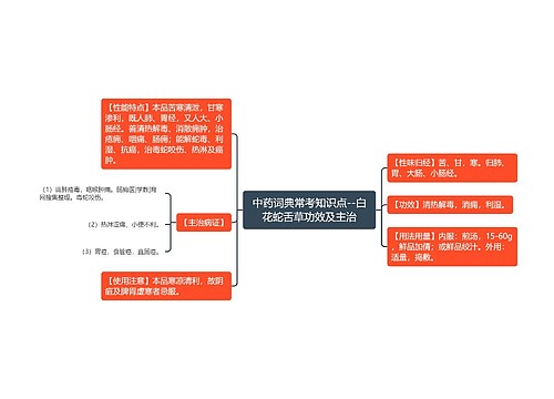 中药词典常考知识点--白花蛇舌草功效及主治