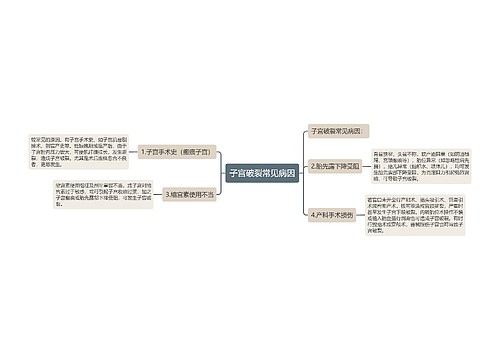 子宫破裂常见病因