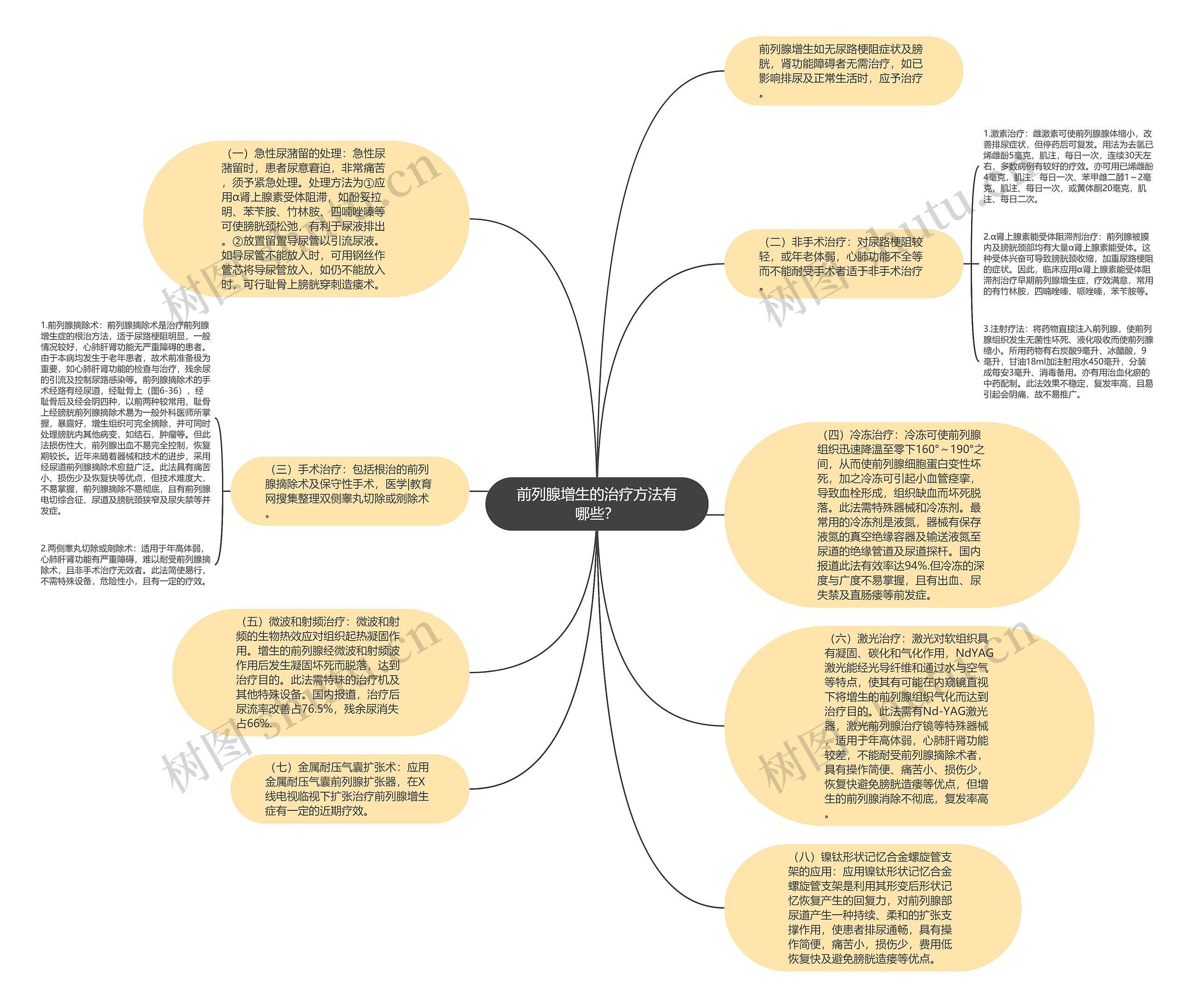 前列腺增生的治疗方法有哪些？