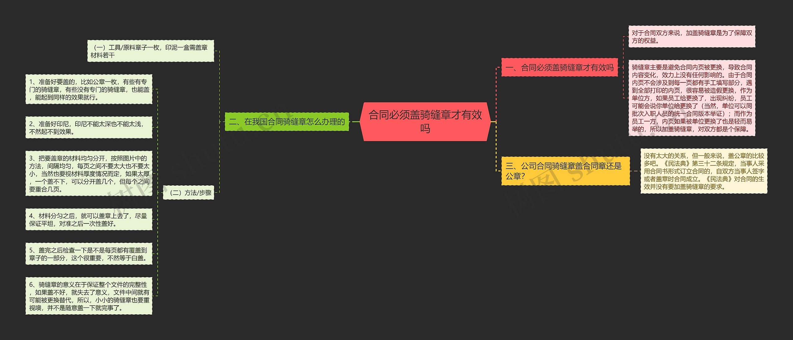 合同必须盖骑缝章才有效吗思维导图