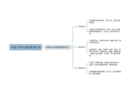 中医儿科水痘的其他疗法